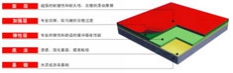 柳州市硅PU塑膠球場材料介紹