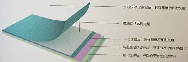 pvc塑膠地板廠家成冠體育