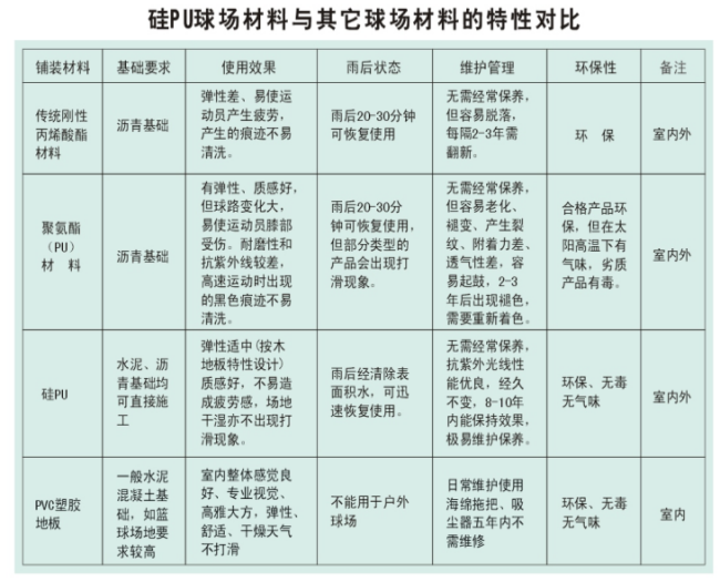 硅pu塑膠球場(chǎng)廠家成冠體育